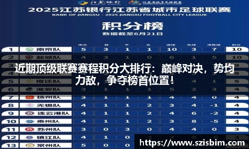 近期顶级联赛赛程积分大排行：巅峰对决，势均力敌，争夺榜首位置！
